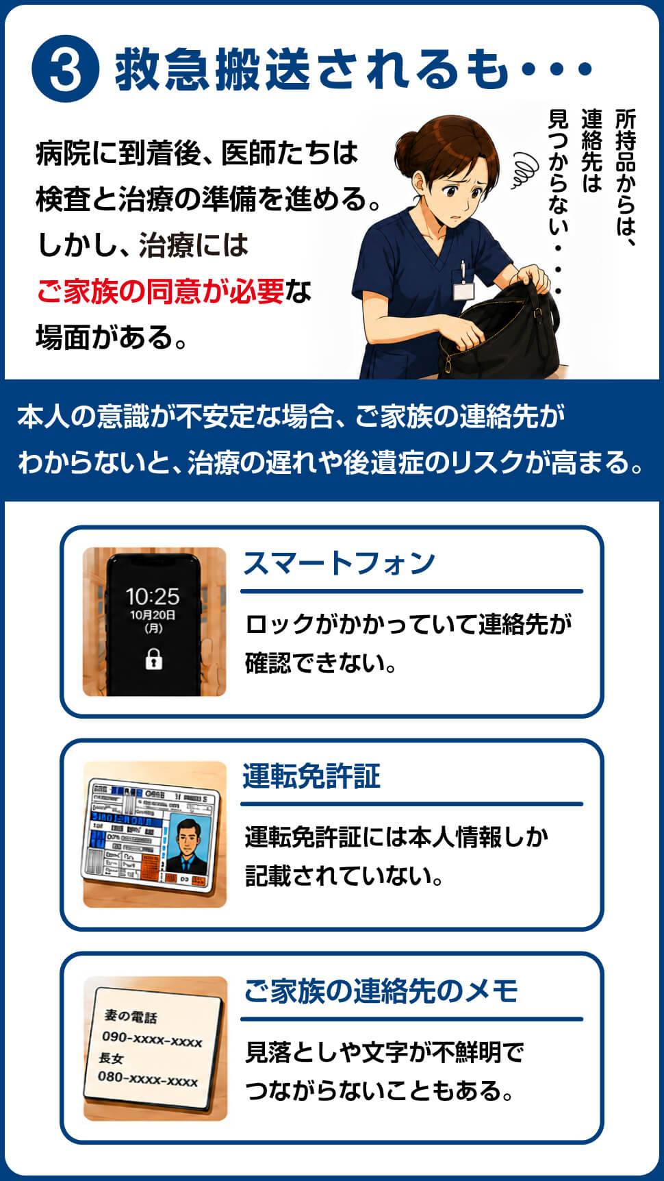 3-1.緊急搬送されるも…