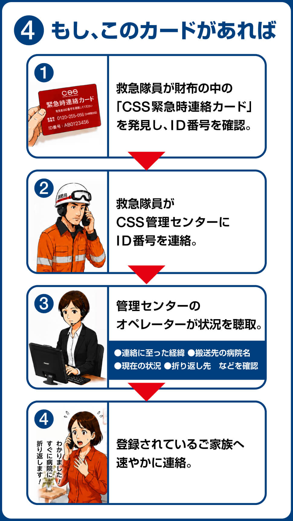 4.もしこのカードがあれば