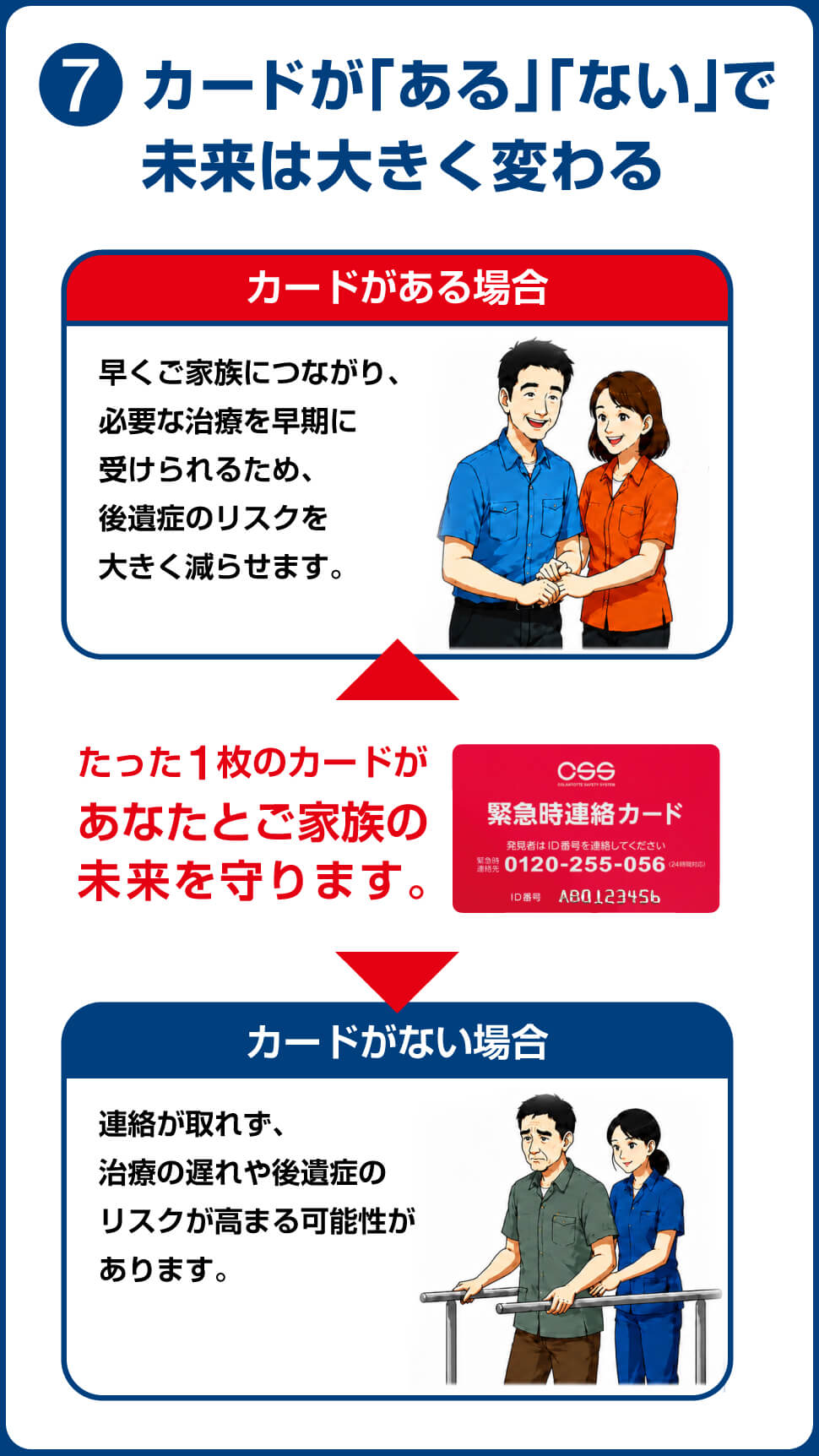 7.「カードがあるか・ないか」で未来は大きく変わる